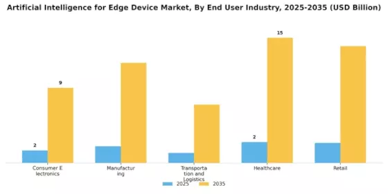 Artificial Intelligence for Edge Device Market Segment Image 4