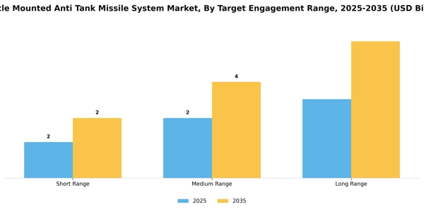Vehicle Mounted Anti Tank Missile System Market Segment Image 4