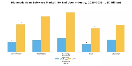 Biometric Scan Software Market Segment Image 3
