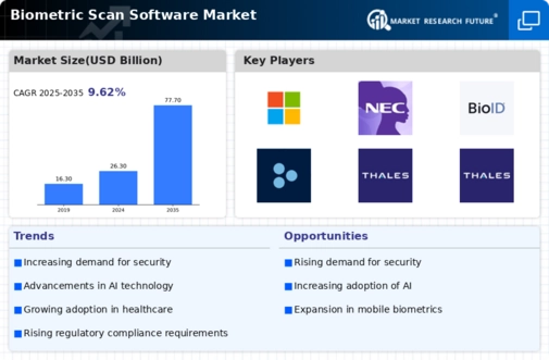 Biometric Scan Software Market Infographic