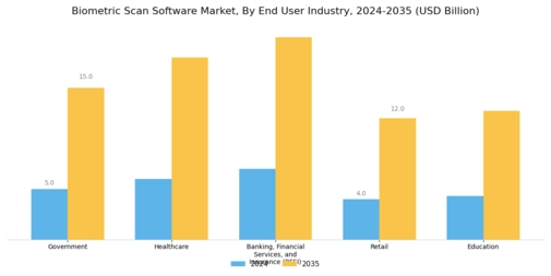 Biometric Scan Software Market Segment Image 3