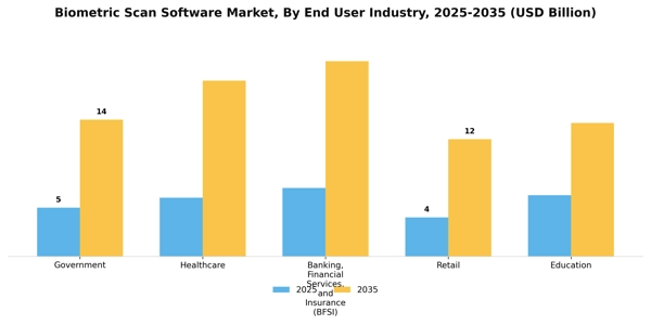 Biometric Scan Software Market Segment Image 2