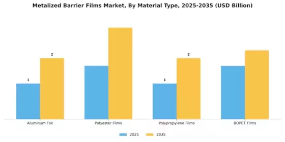 Metalized Barrier Films Market Segment Image 0