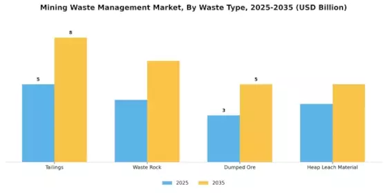 Mining Waste Management Market Segment Image 0