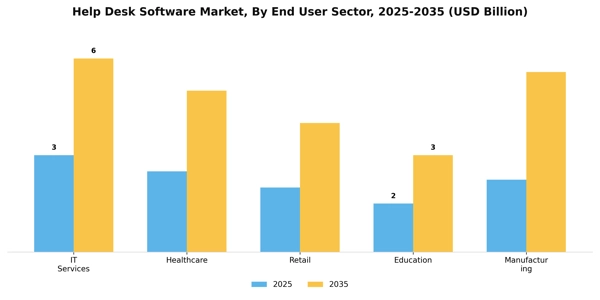 Help Desk Software Market Segment Image 1