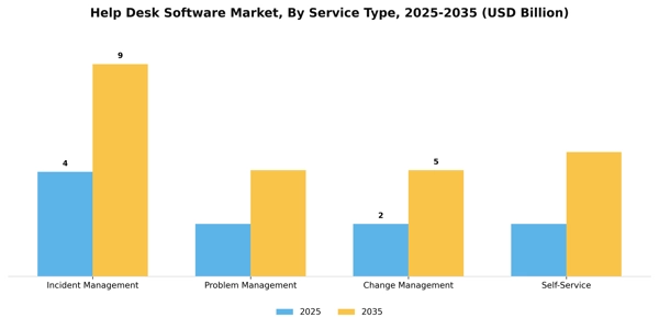 Help Desk Software Market Segment Image 3