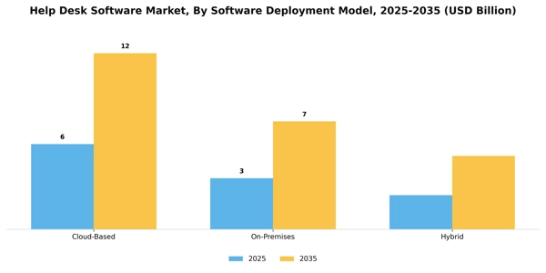 Help Desk Software Market Segment Image 4