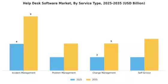 Help Desk Software Market Segment Image 1