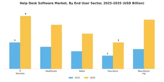 Help Desk Software Market Segment Image 2