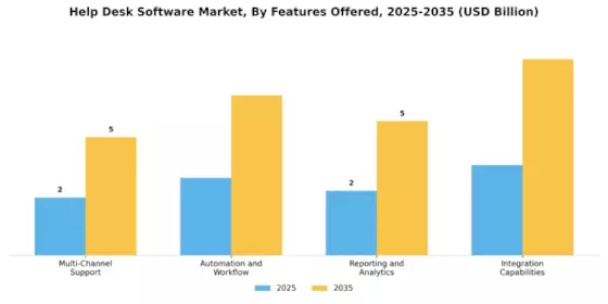 Help Desk Software Market Segment Image 3