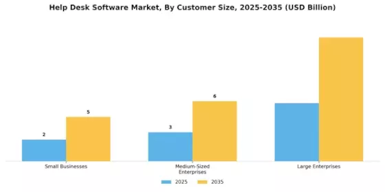 Help Desk Software Market Segment Image 4