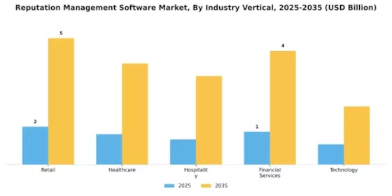 Reputation Management Software Market Segment Image 4