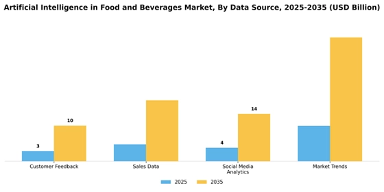 Artificial Intelligence In Food And Beverages Market Segment Image 4