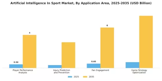 Artificial Intelligence In Sport Market Segment Image 1