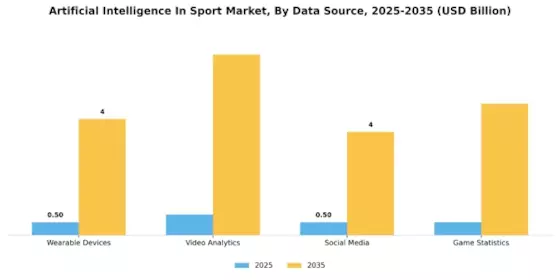 Artificial Intelligence In Sport Market Segment Image 4