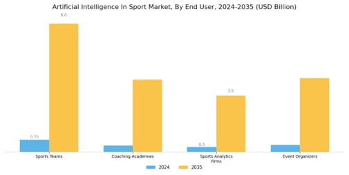 Artificial Intelligence In Sport Market Segment Image 3