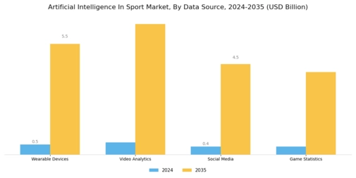 Artificial Intelligence In Sport Market Segment Image 4