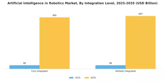 Artificial Intelligence in Robotics Market Segment Image 4