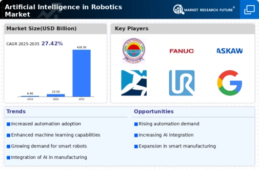 Artificial Intelligence in Robotics Market Infographic