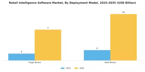 Retail Intelligence Software Market Segment Image 1
