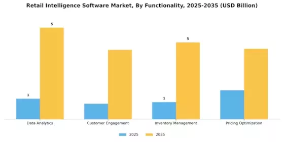 Retail Intelligence Software Market Segment Image 2