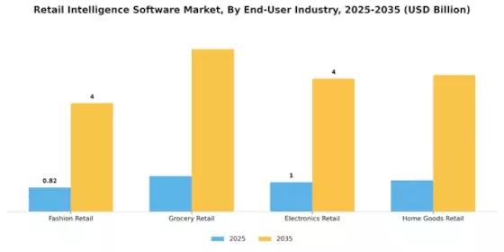 Retail Intelligence Software Market Segment Image 4