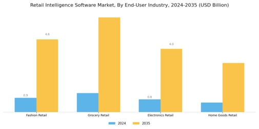 Retail Intelligence Software Market Segment Image 4