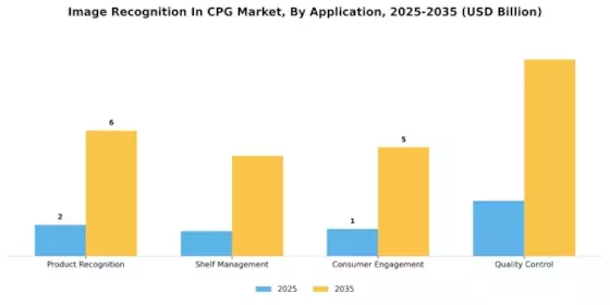 Image Recognition In CPG Market Segment Image 1