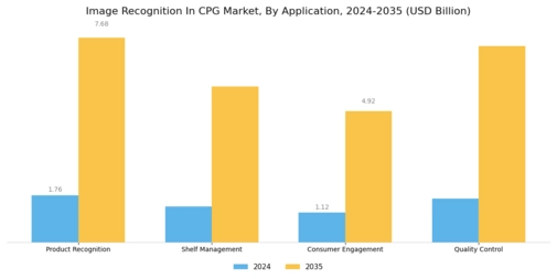 Image Recognition In CPG Market Segment Image 1