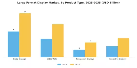 Large Format Display Market Segment Image 2
