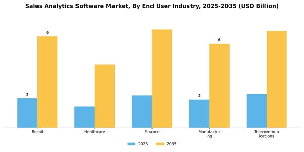 Sales Analytics Software Market Segment Image 1