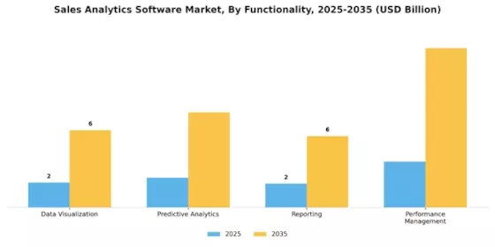 Sales Analytics Software Market Segment Image 2