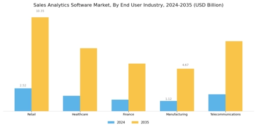 Sales Analytics Software Market Segment Image 1