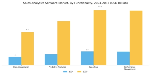 Sales Analytics Software Market Segment Image 2