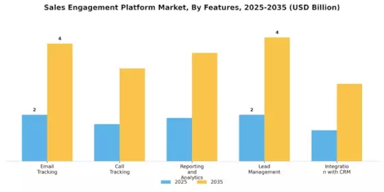 Sales Engagement Platform Market Segment Image 2
