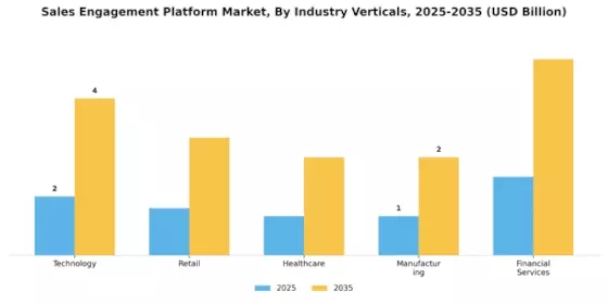 Sales Engagement Platform Market Segment Image 4