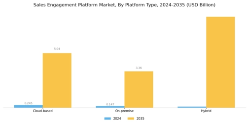 Sales Engagement Platform Market Segment Image 0