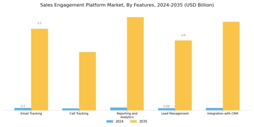 Sales Engagement Platform Market Segment Image 2