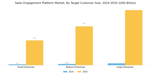 Sales Engagement Platform Market Segment Image 3