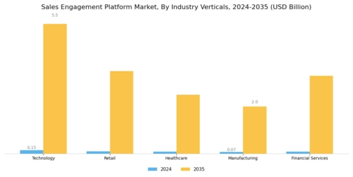 Sales Engagement Platform Market Segment Image 4
