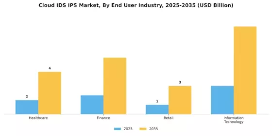 Cloud IDS IPS Market Segment Image 3