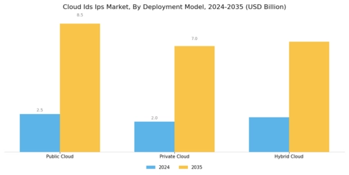Cloud IDS IPS Market Segment Image 0