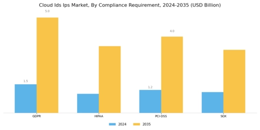 Cloud IDS IPS Market Segment Image 4