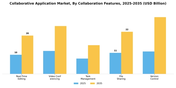 Collaborative Application Market Segment Image 1