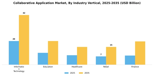 Collaborative Application Market Segment Image 3
