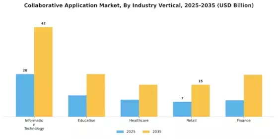 Collaborative Application Market Segment Image 3