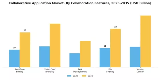 Collaborative Application Market Segment Image 4