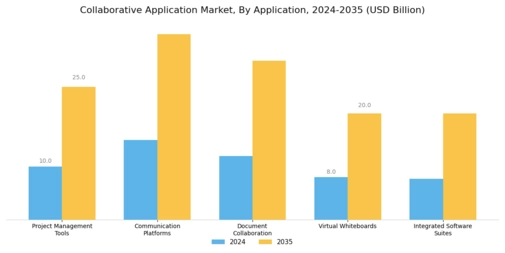 Collaborative Application Market Segment Image 0