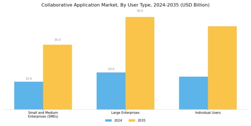 Collaborative Application Market Segment Image 2