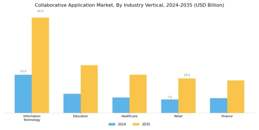 Collaborative Application Market Segment Image 3
